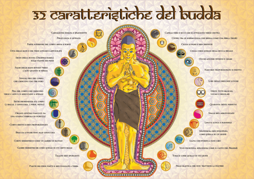 32 caratteristiche budda illustrazione buddismo fiore di loto